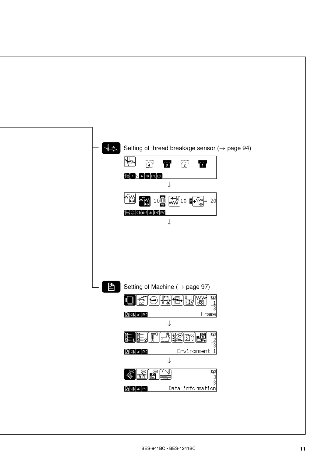 Brother BES-941BC instruction manual Setting of thread breakage sensor Setting of Machine 