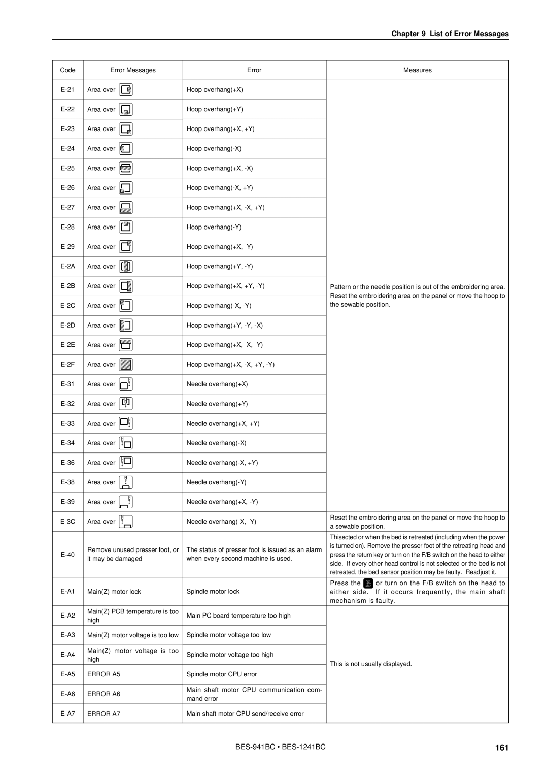 Brother BES-941BC instruction manual 161 