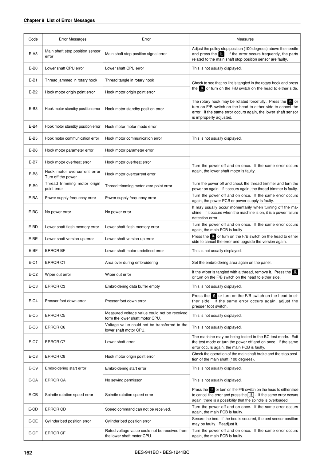 Brother BES-941BC instruction manual 162 