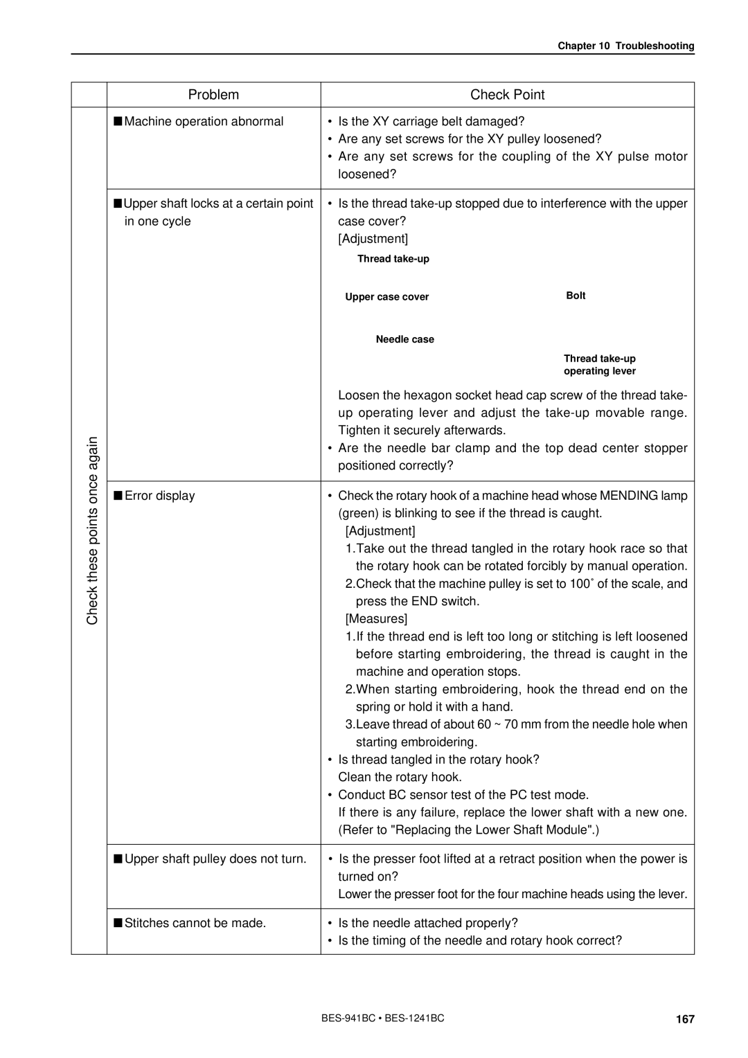 Brother BES-941BC instruction manual Problem Check Point 