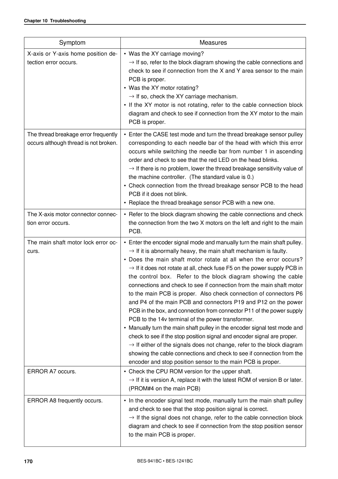 Brother BES-941BC instruction manual Pcb 