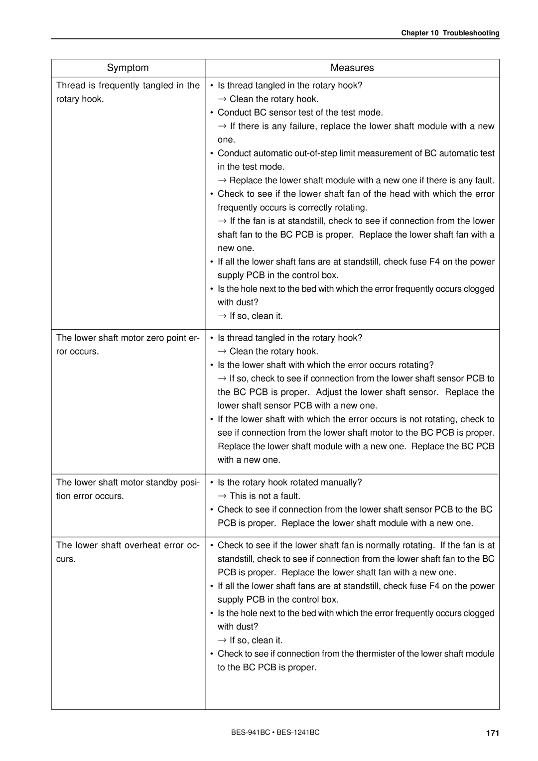 Brother BES-941BC instruction manual With dust? 