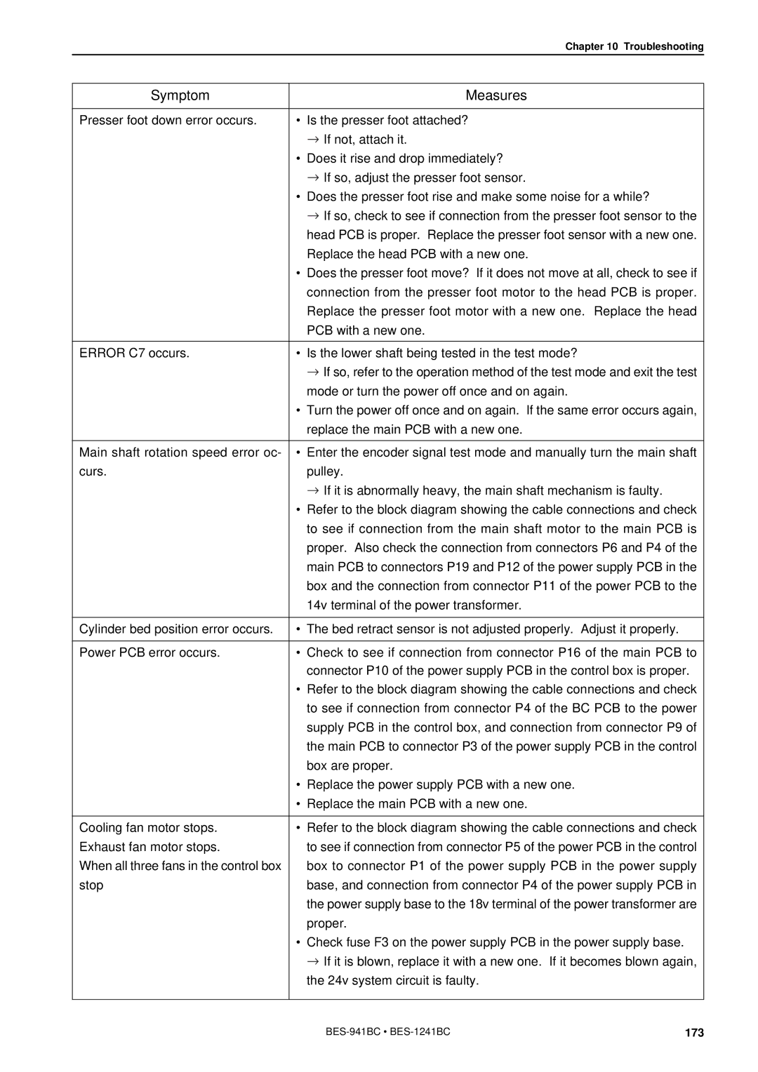 Brother BES-941BC instruction manual Mode or turn the power off once and on again 