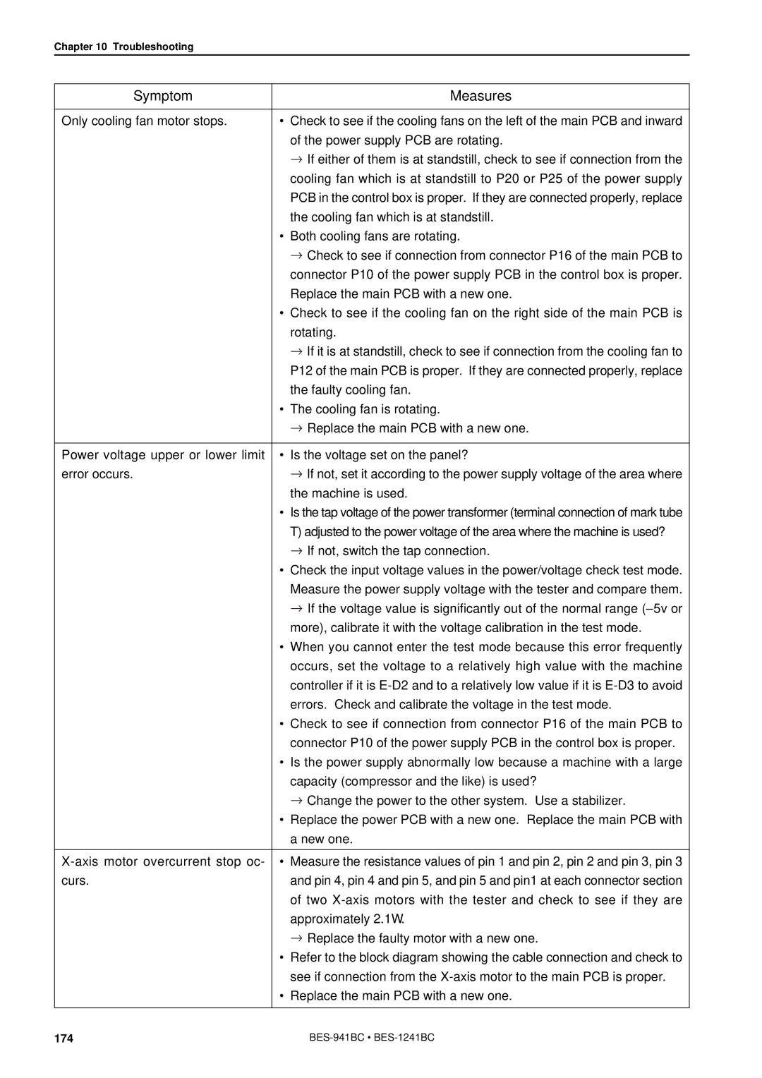 Brother BES-941BC instruction manual If not, switch the tap connection 