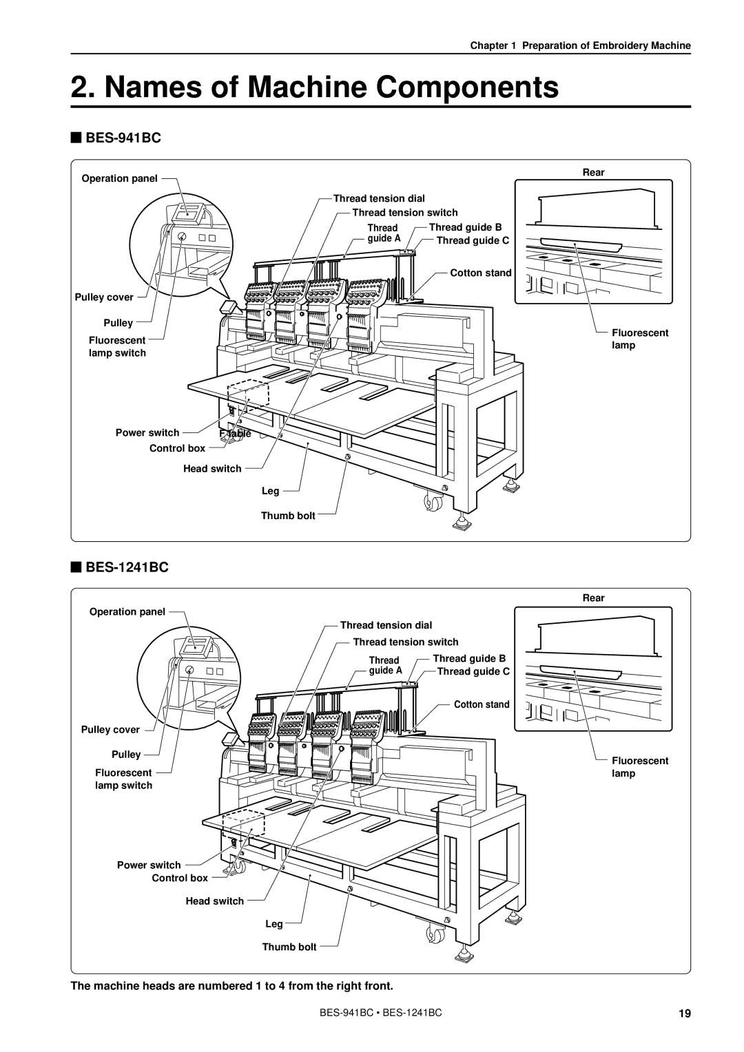 Brother BES-941BC instruction manual Names of Machine Components, BES-1241BC 