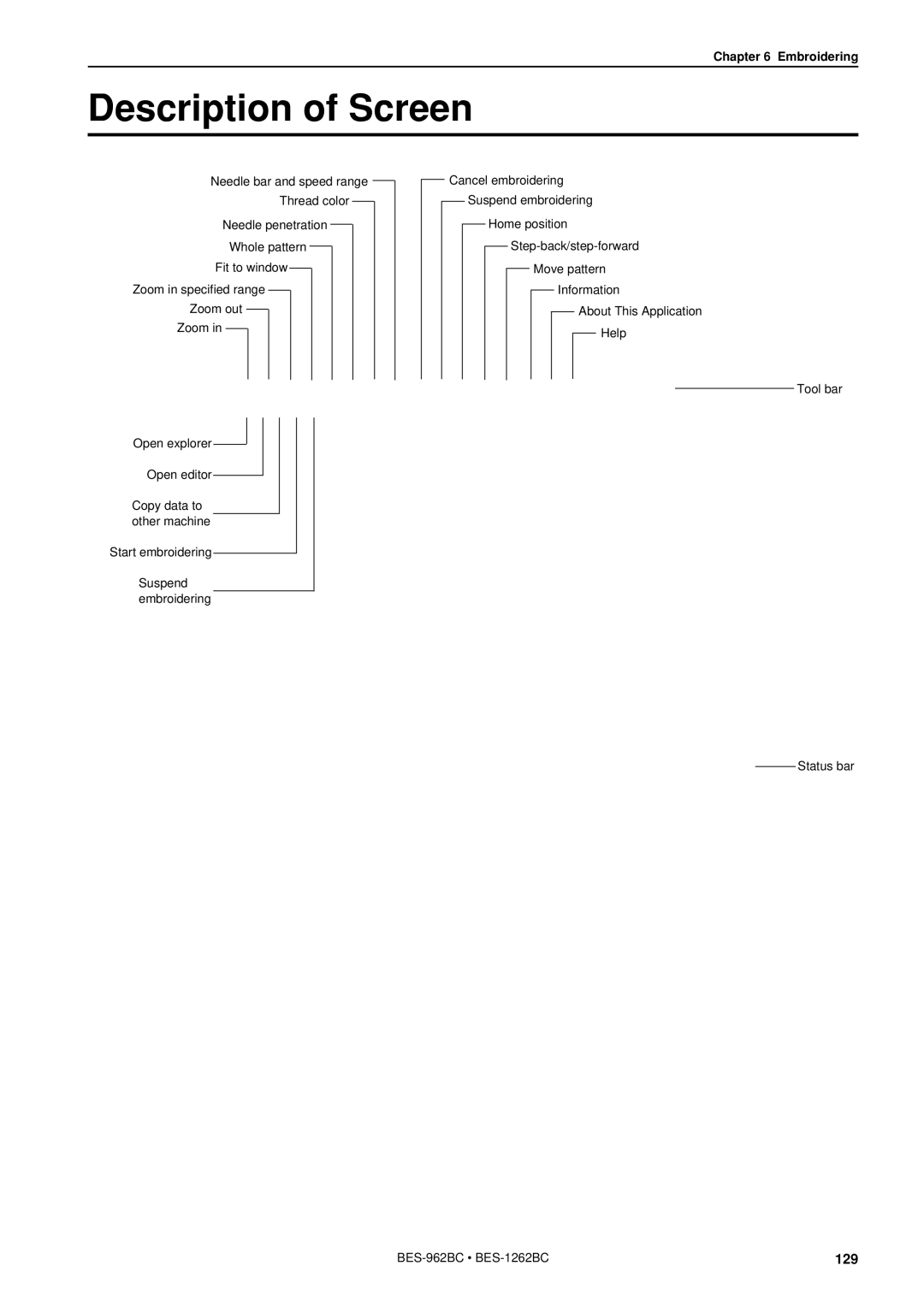 Brother BES-962BC instruction manual 129 