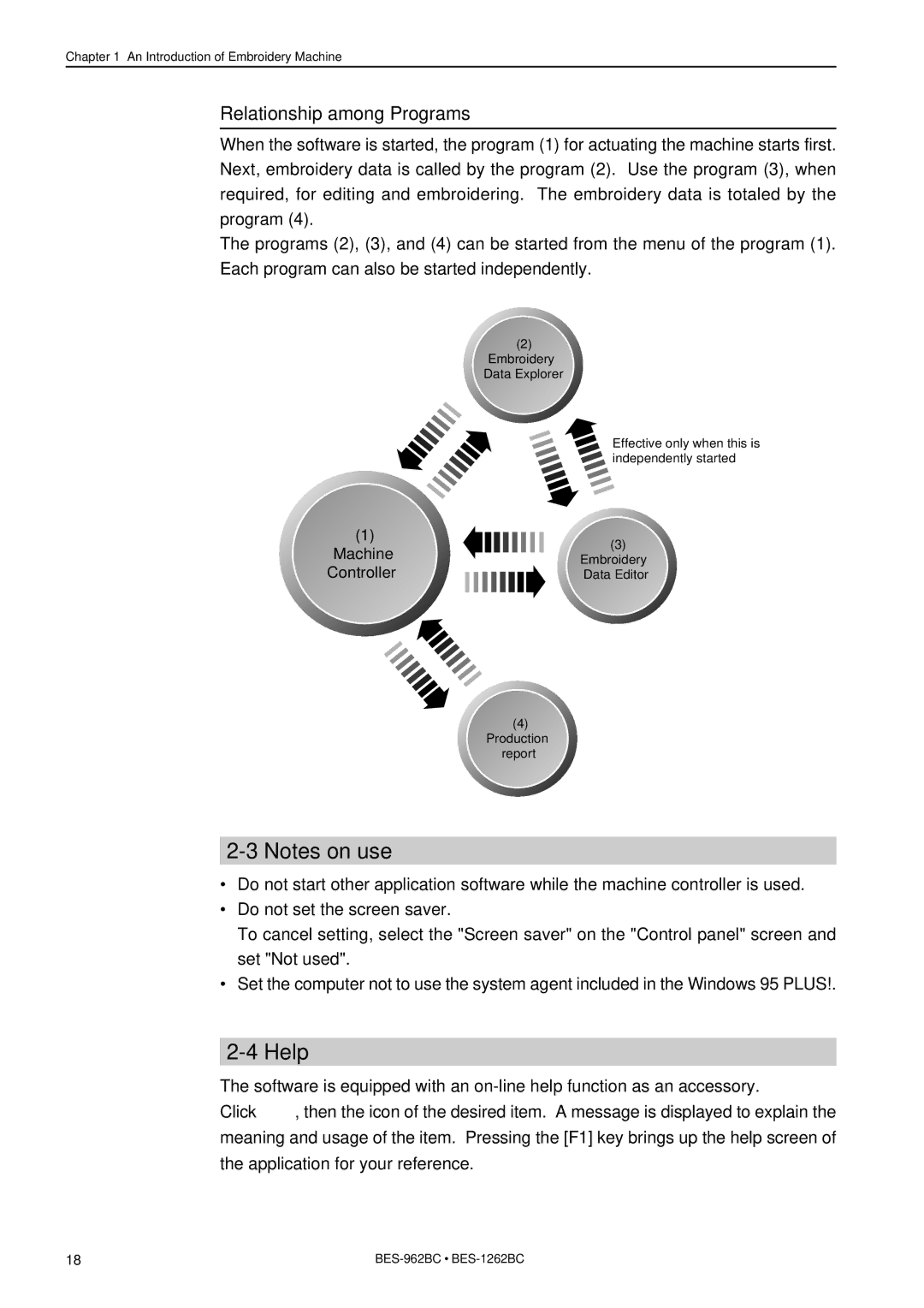 Brother BES-962BC instruction manual Help, Relationship among Programs 