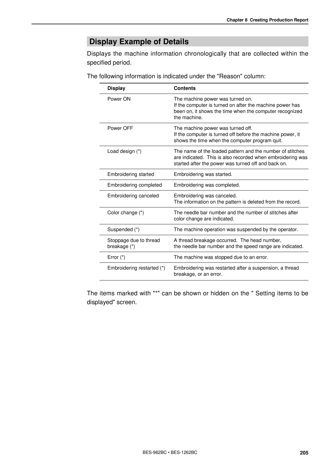 Brother BES-962BC instruction manual Display Example of Details, Display Contents 