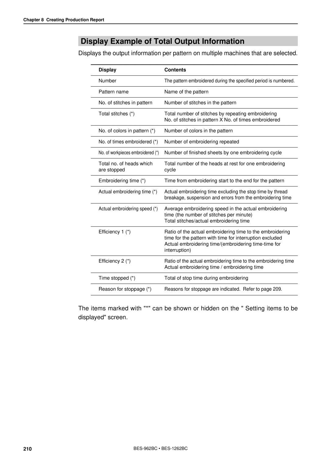 Brother BES-962BC instruction manual Display Example of Total Output Information 