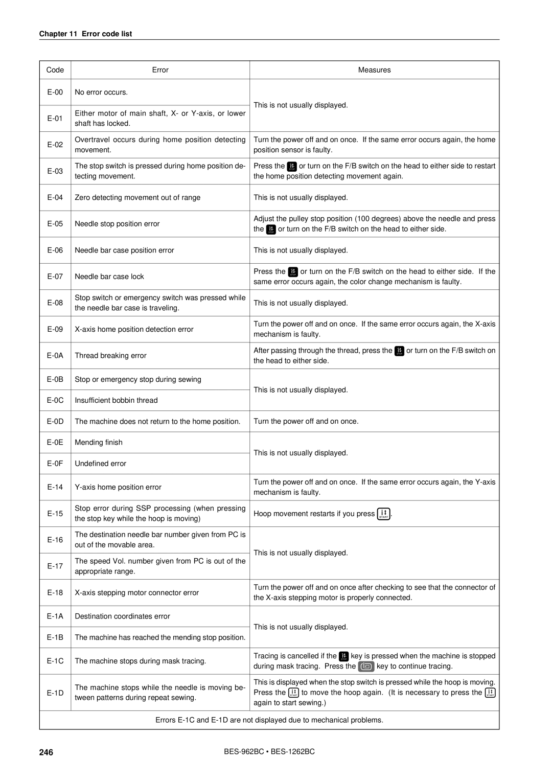 Brother BES-962BC instruction manual 246 