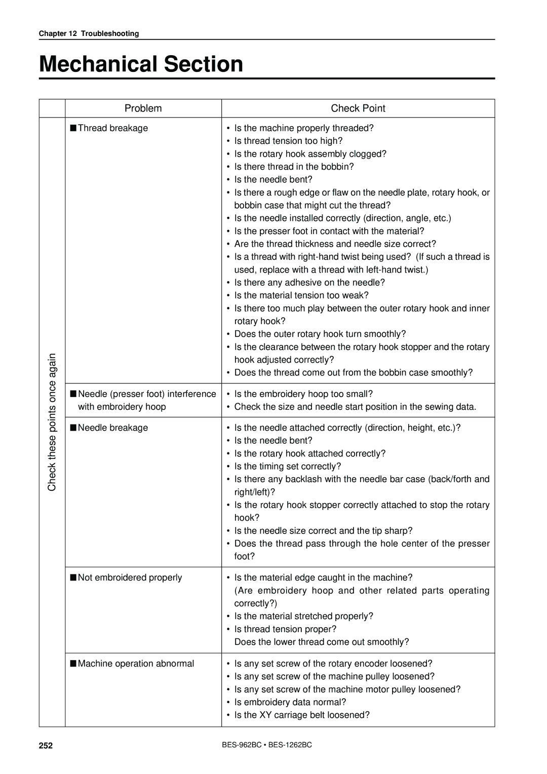 Brother BES-962BC instruction manual Mechanical Section, Check these points once again Problem Check Point 