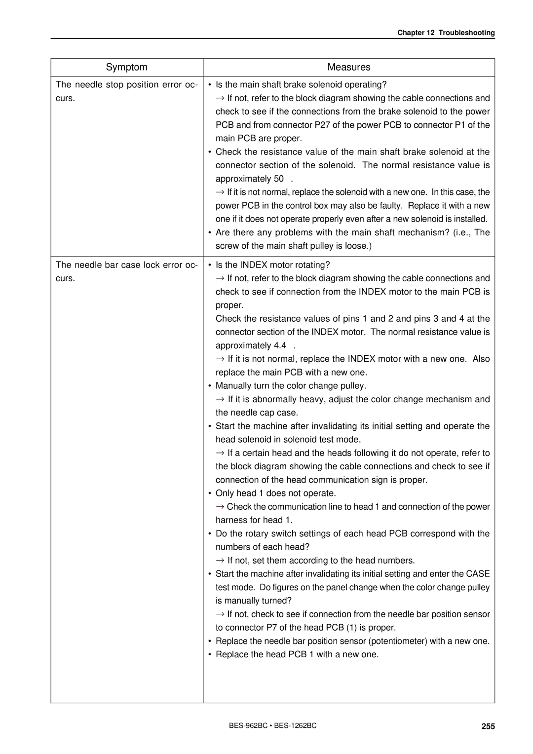 Brother BES-962BC instruction manual Symptom Measures 