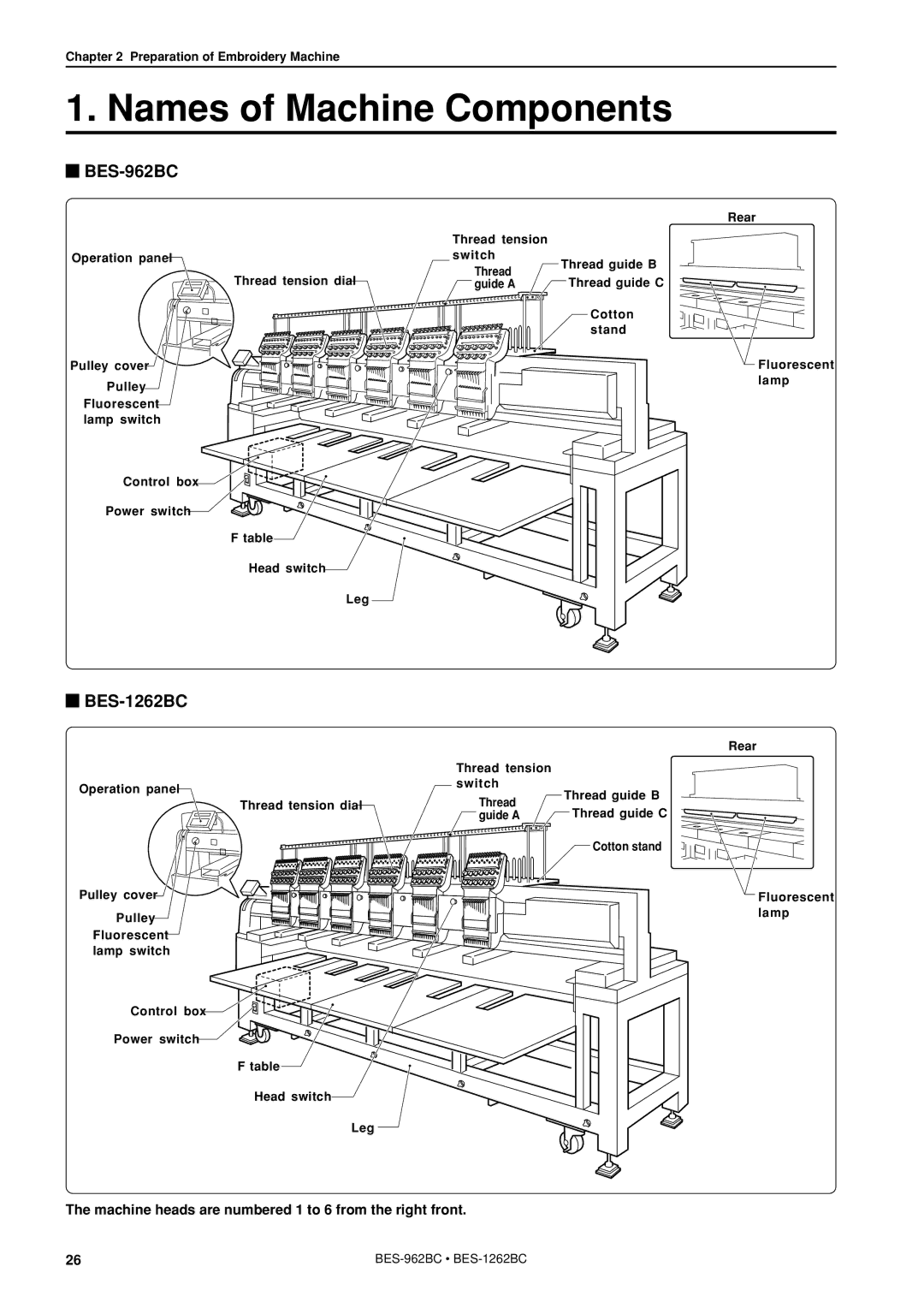 Brother BES-962BC instruction manual Names of Machine Components, BES-1262BC 