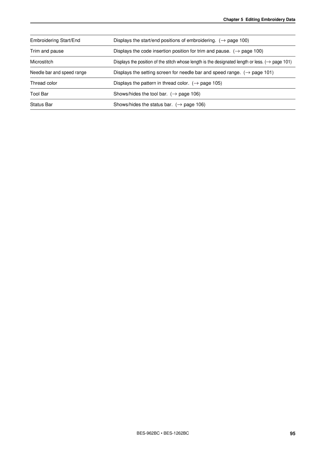 Brother BES-962BC instruction manual Editing Embroidery Data 