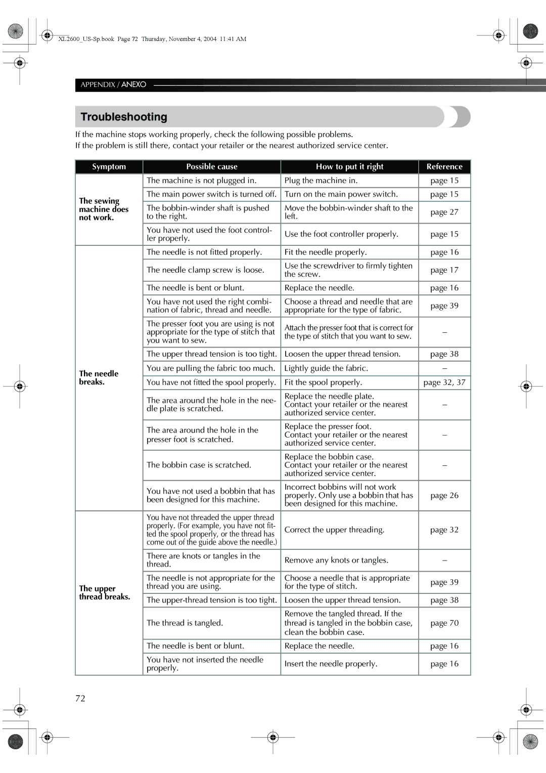 Brother 885-S27, BM-3500 operation manual Troubleshooting, Symptom Possible cause How to put it right 