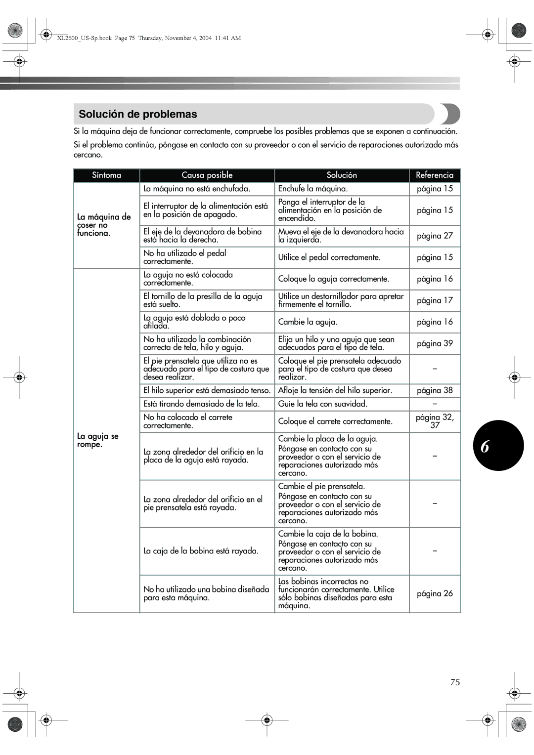 Brother BM-3500, 885-S27 operation manual Solución de problemas, Síntoma Causa posible Solución Referencia 