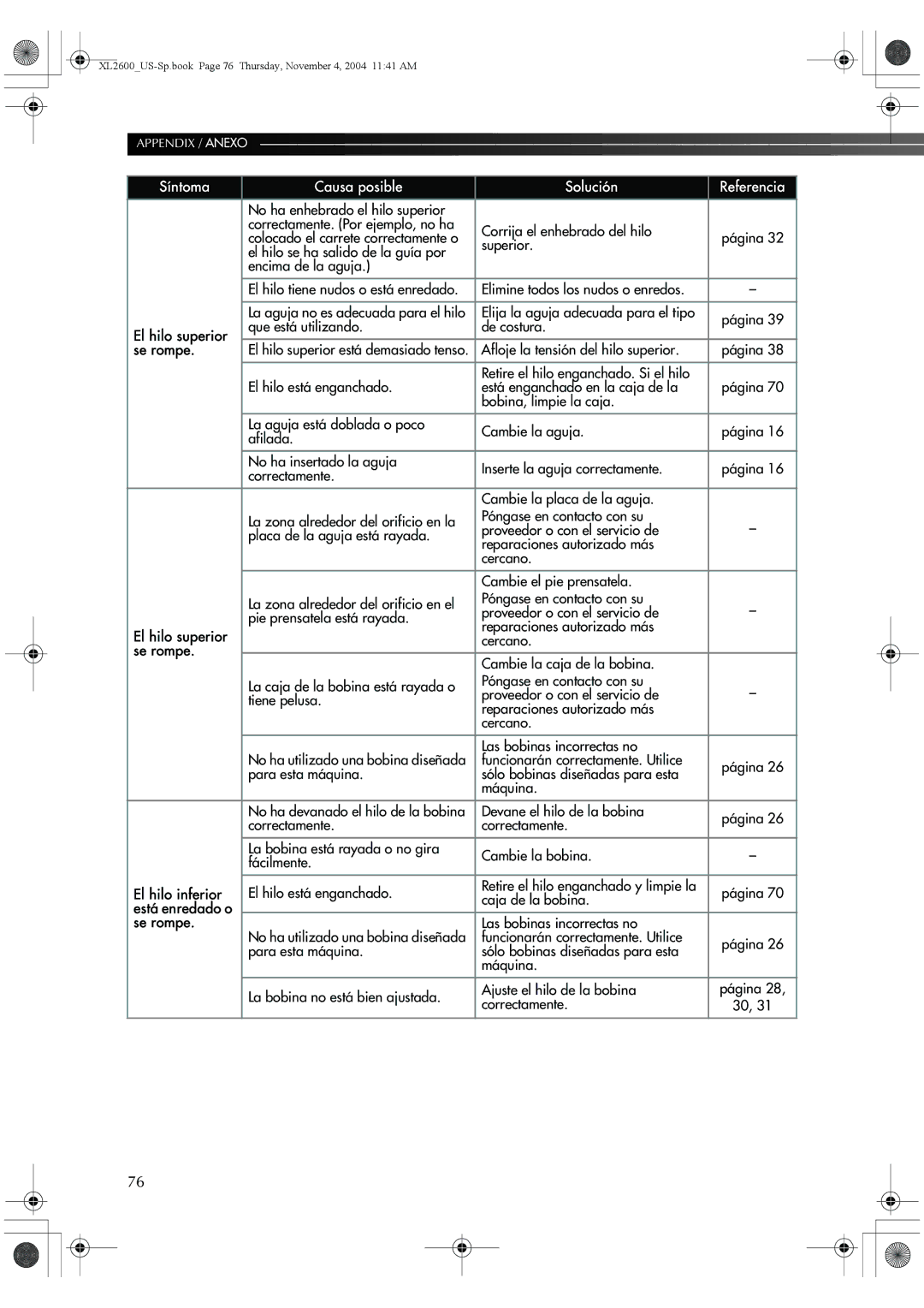 Brother 885-S27, BM-3500 operation manual El hilo superior, Se rompe, El hilo inferior 