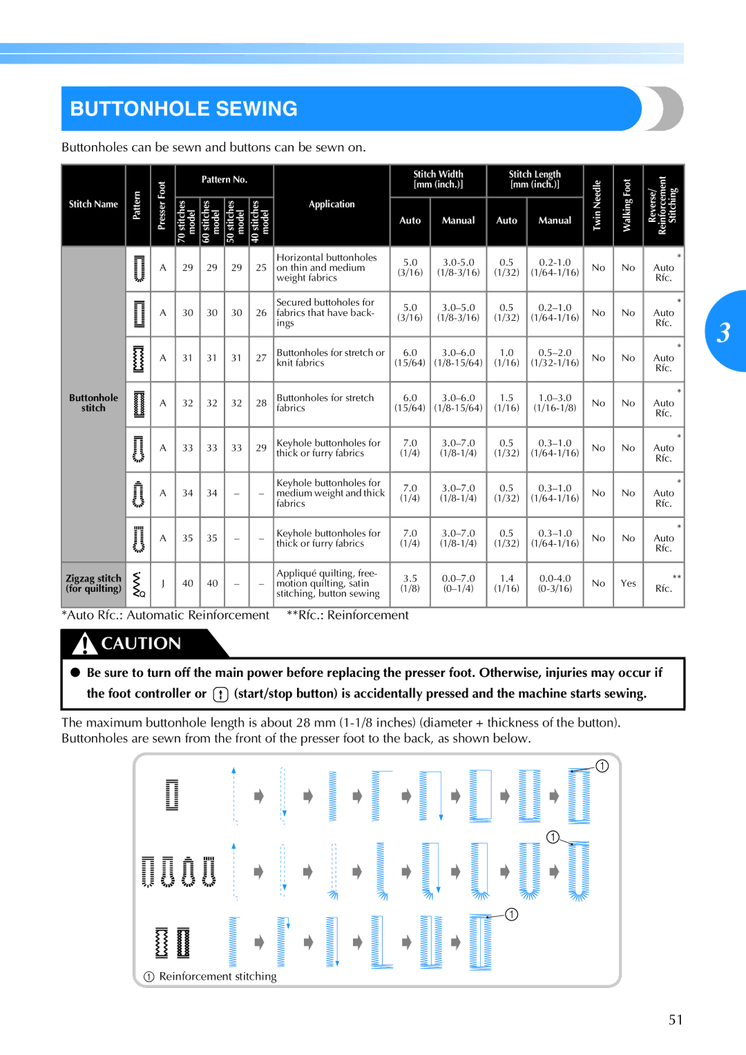 Brother Brother CP-6500 operation manual Buttonhole Sewing, Buttonholes can be sewn and buttons can be sewn on 