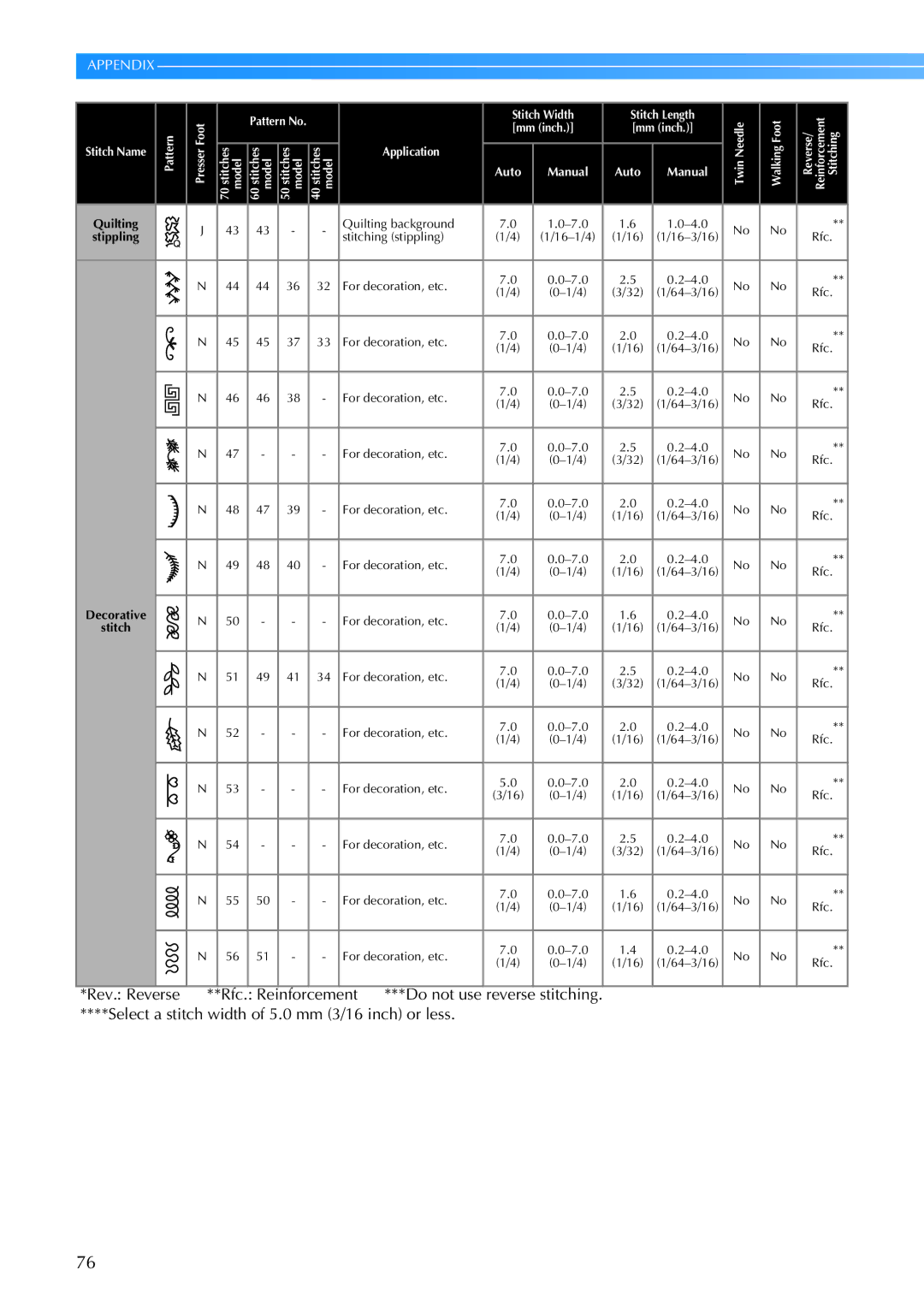 Brother Brother CP-6500 operation manual For decoration, etc 