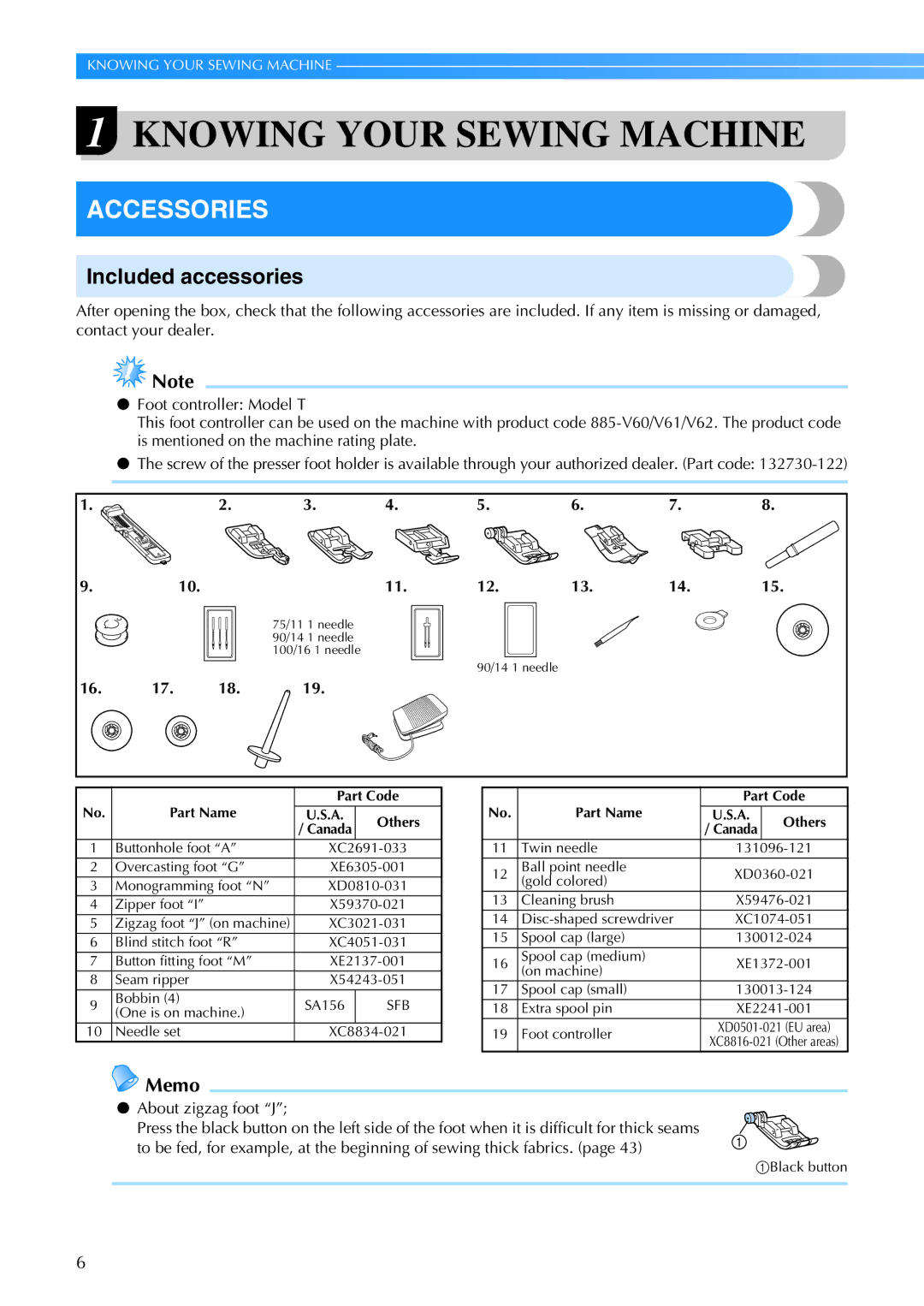 Brother Brother CP-6500 operation manual Accessories, Included accessories, About zigzag foot J 