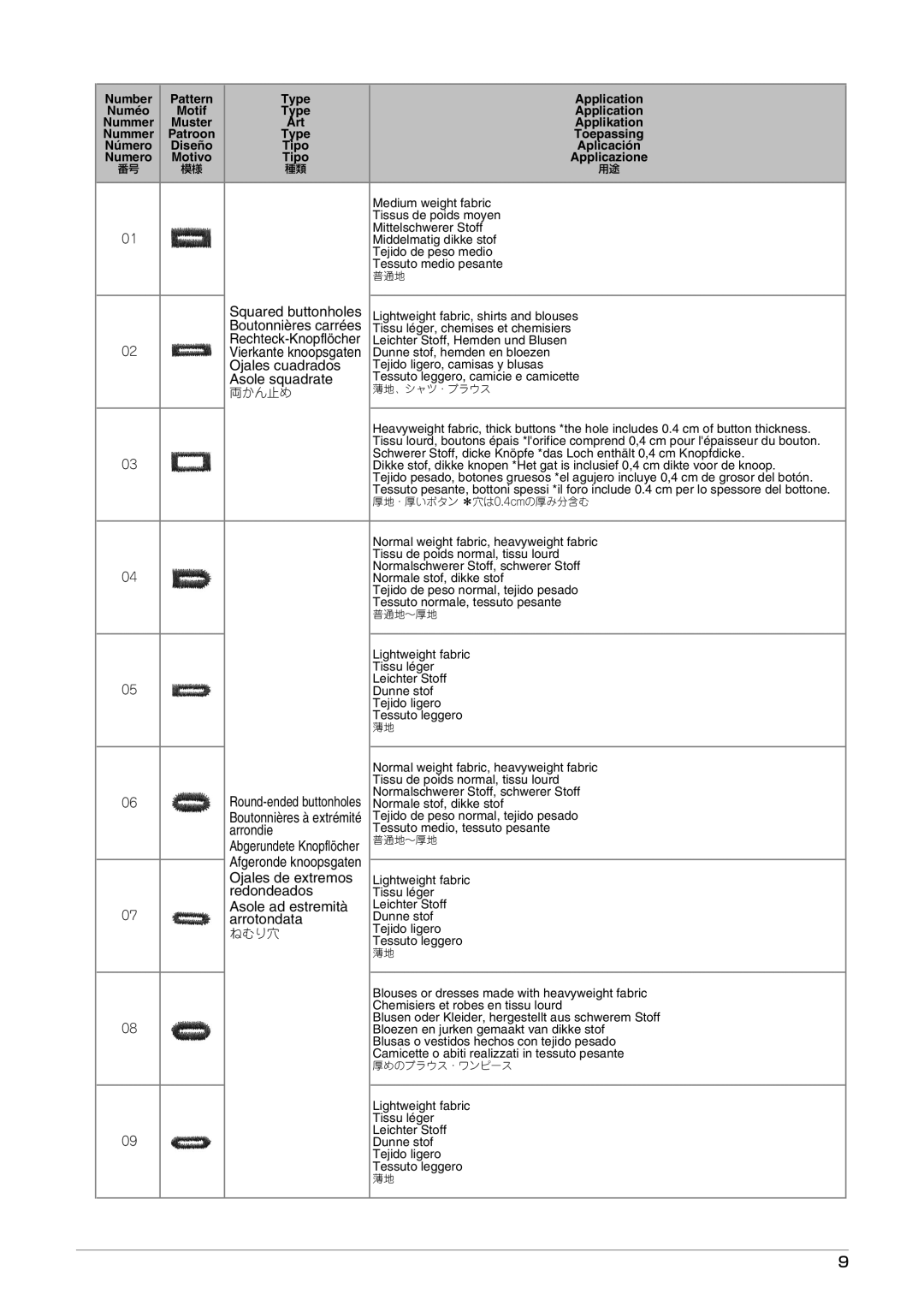 Brother Button Hole Kit operation manual Ojales cuadrados 