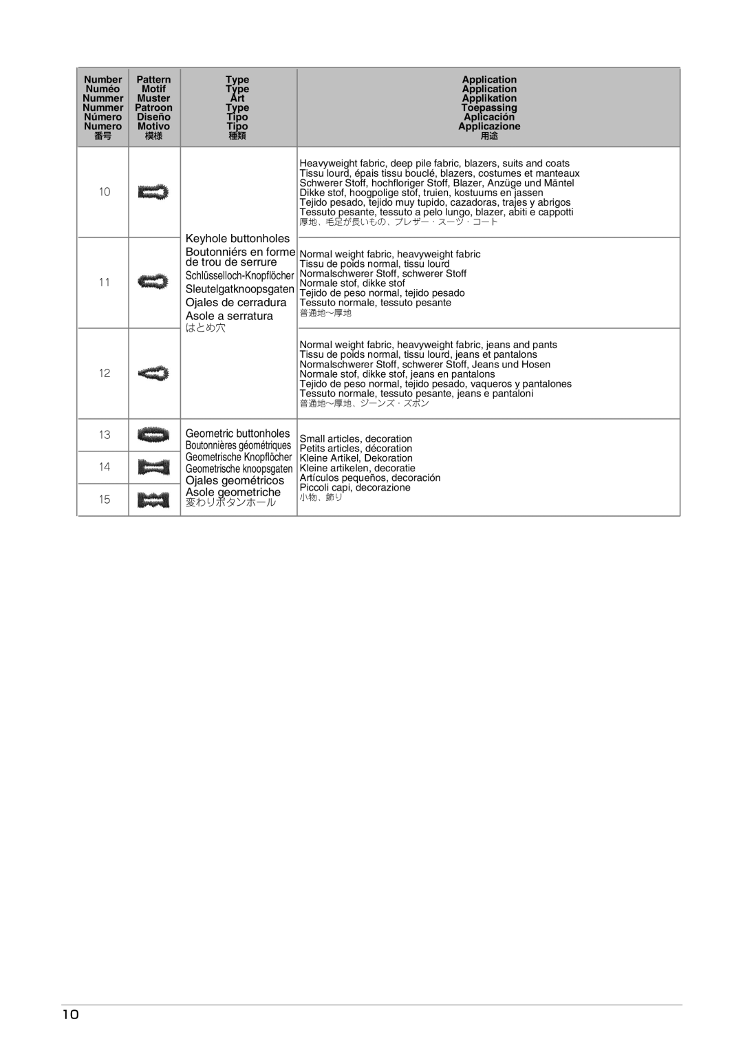 Brother Button Hole Kit operation manual Keyhole buttonholes 