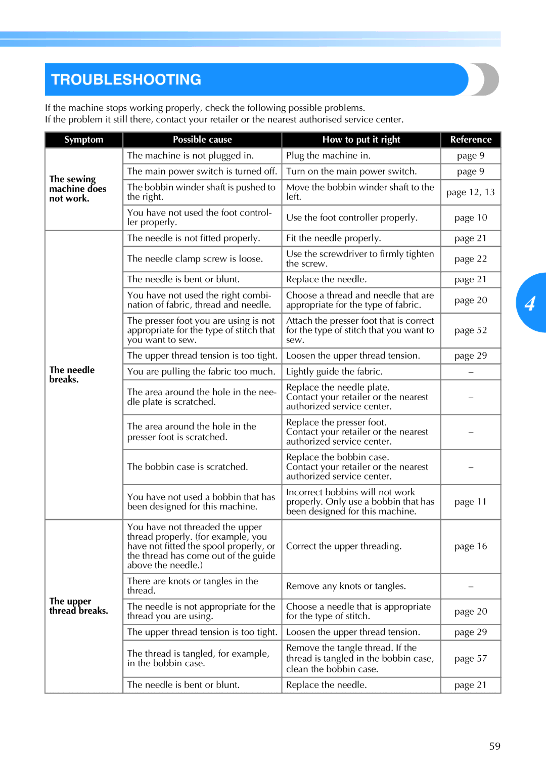 Brother CE 500PRW operation manual Troubleshooting 