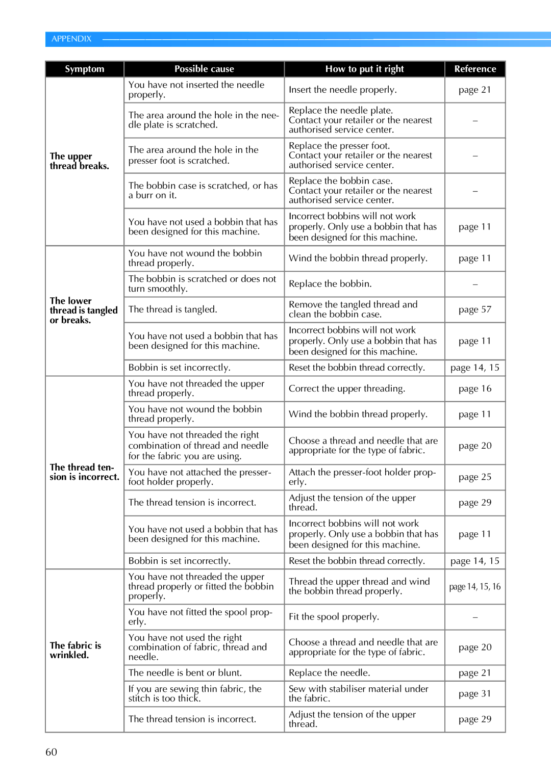 Brother CE 500PRW operation manual Lower, Or breaks, Thread ten, Fabric is, Wrinkled 