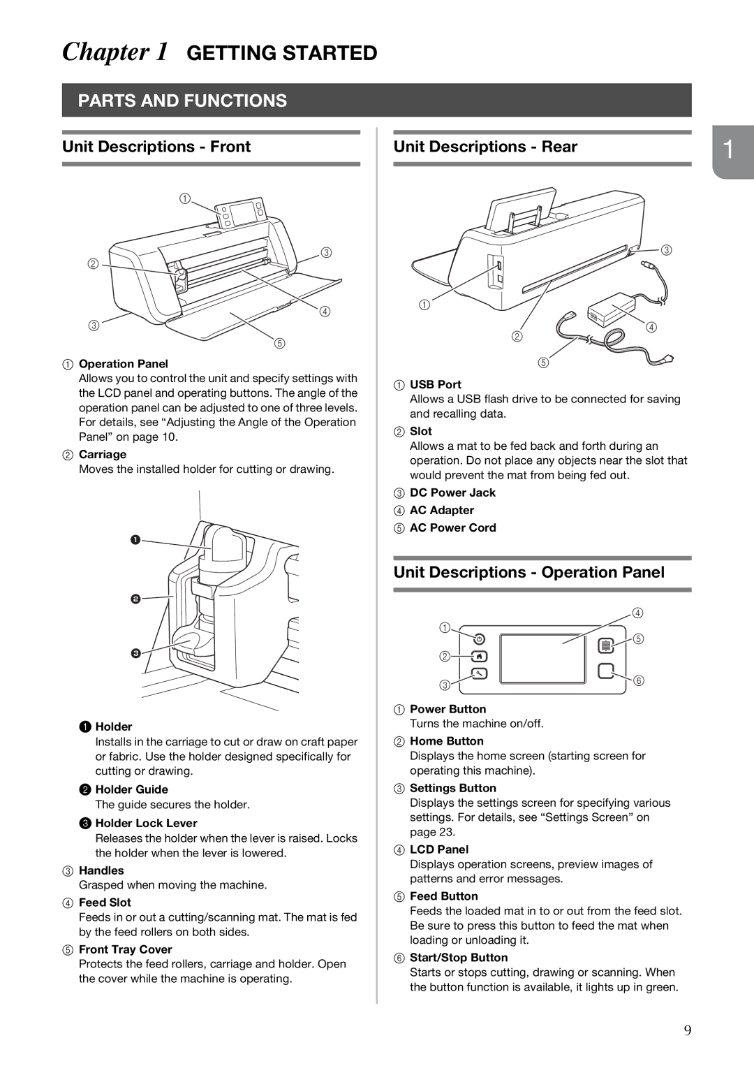 Brother CM100DM operation manual Getting Started, Parts and Functions, Unit Descriptions Front Unit Descriptions Rear 