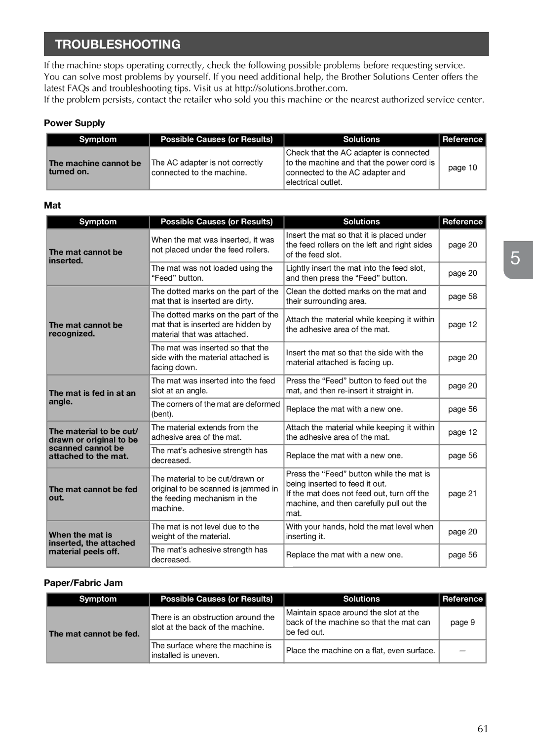 Brother CM100DM operation manual Troubleshooting, Power Supply, Paper/Fabric Jam 