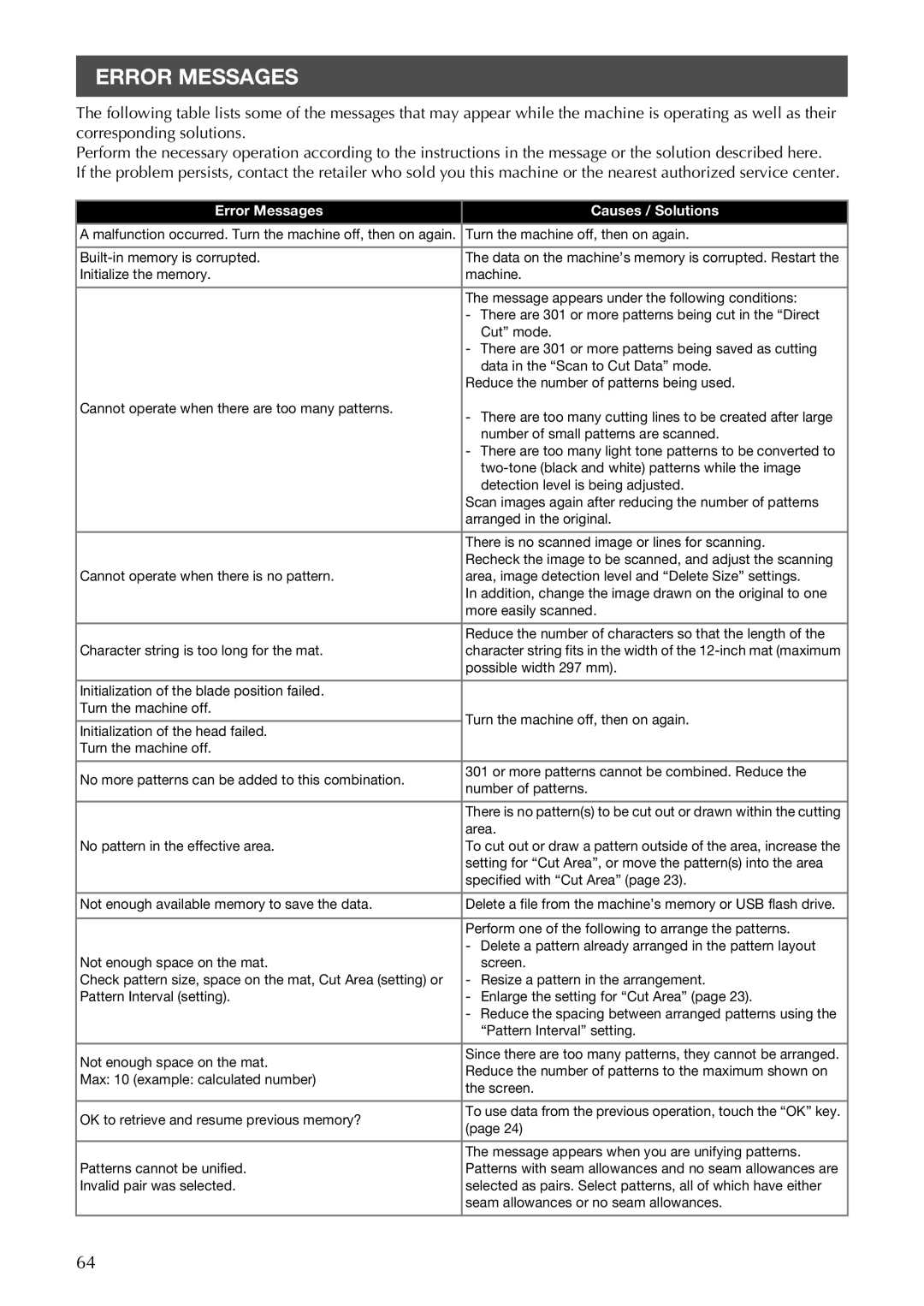 Brother CM100DM operation manual Error Messages 