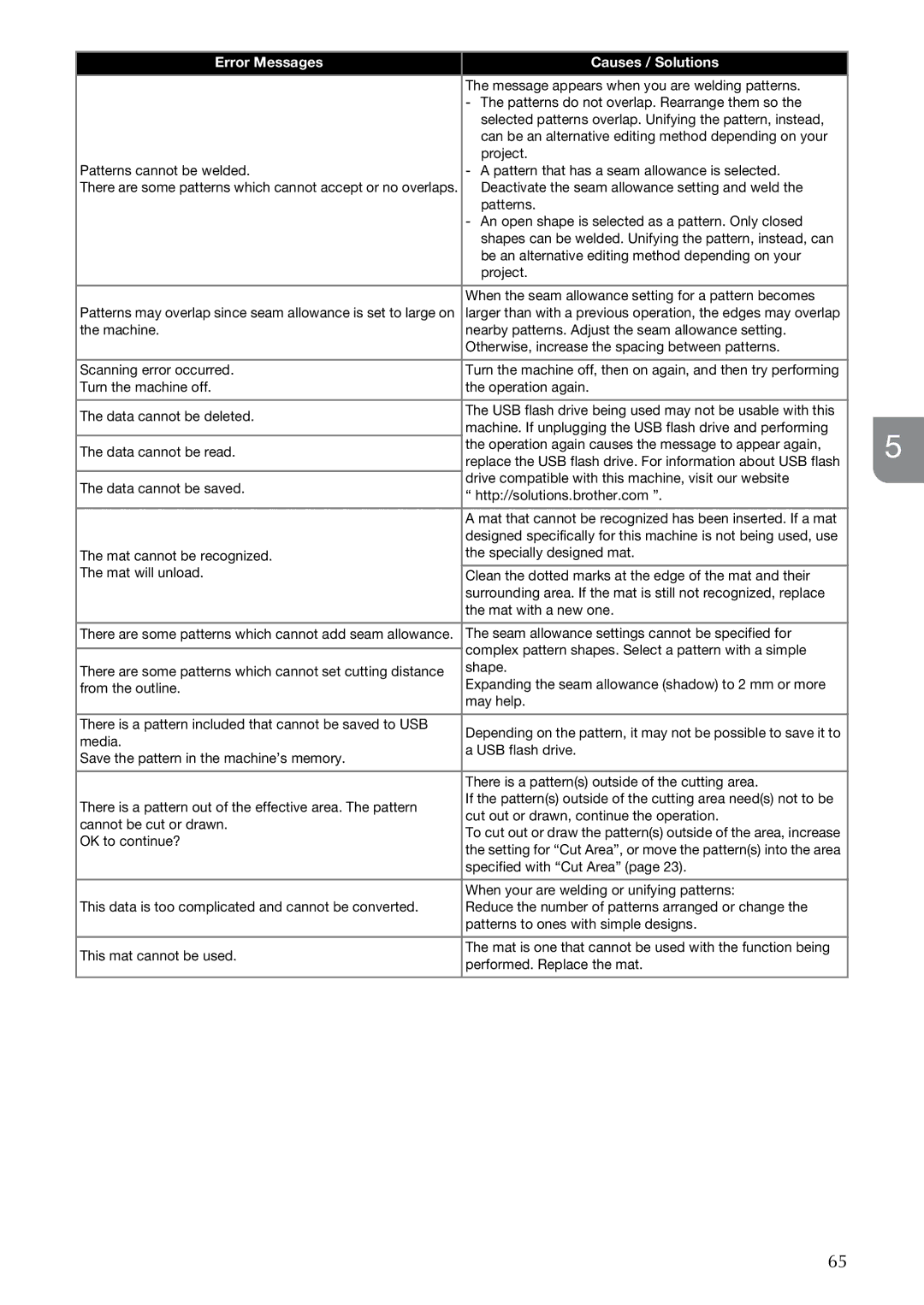 Brother CM100DM operation manual Be an alternative editing method depending on your Project, OK to continue? 