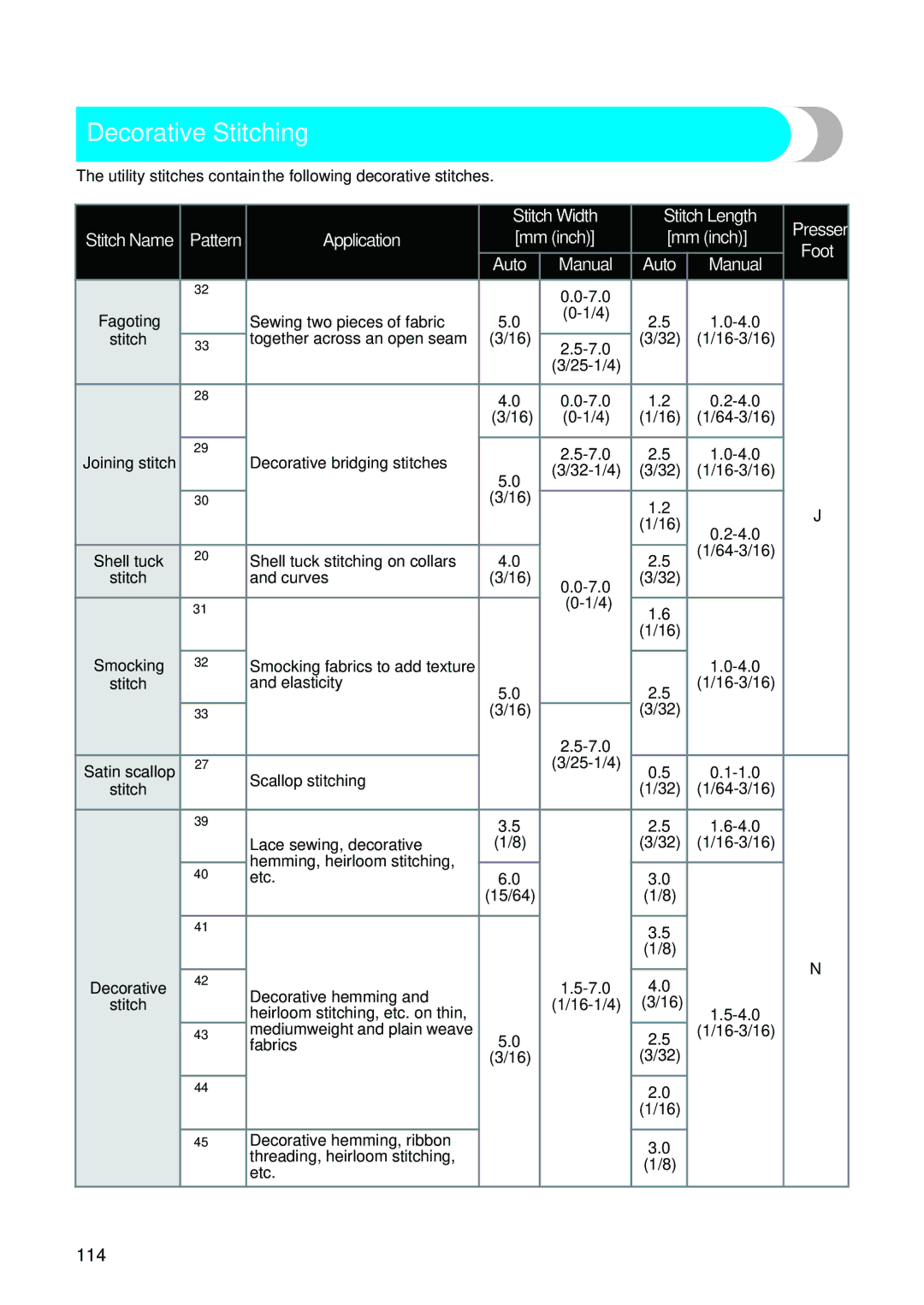 Brother 885-V95/V96/V97/V98, computerized embroidery and sewing machine operation manual Decorative Stitching, 114 