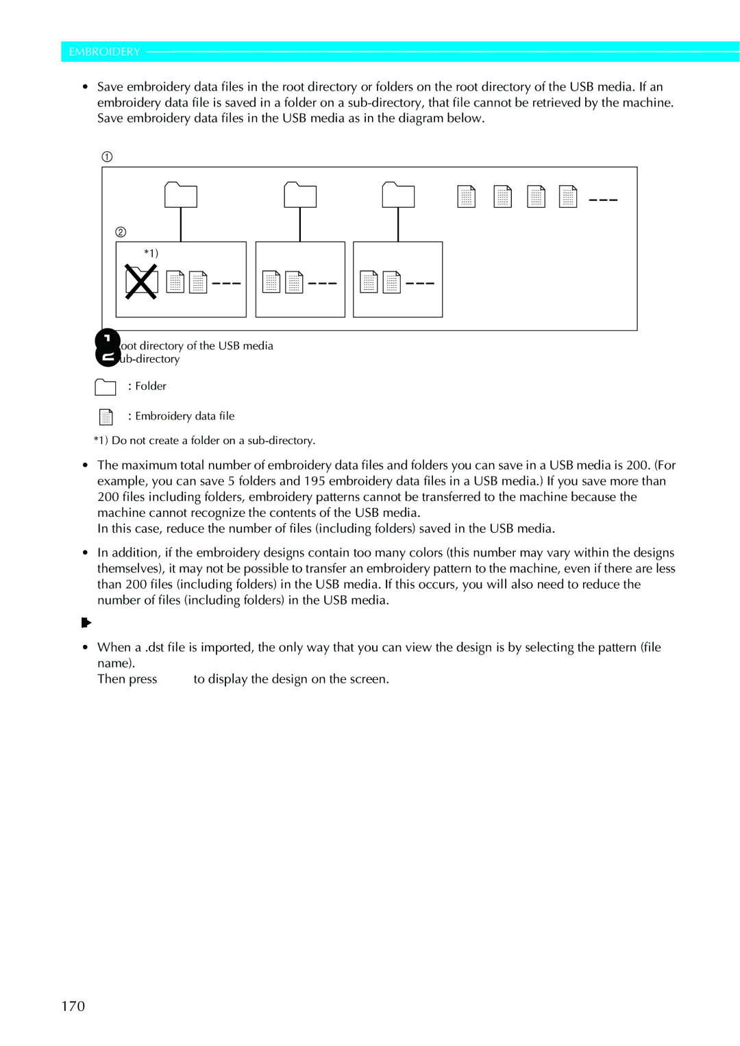 Brother 885-V95/V96/V97/V98, computerized embroidery and sewing machine operation manual 170, Tajima .dst Embroidery Data 