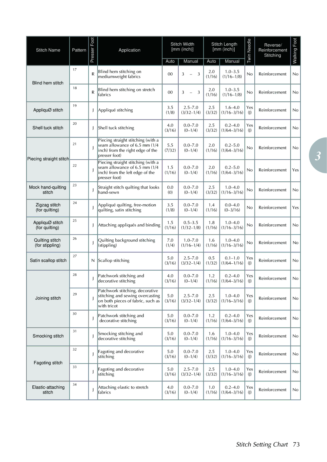 Brother computerized embroidery and sewing machine, 885-V95/V96/V97/V98 operation manual Stitch Setting Chart 