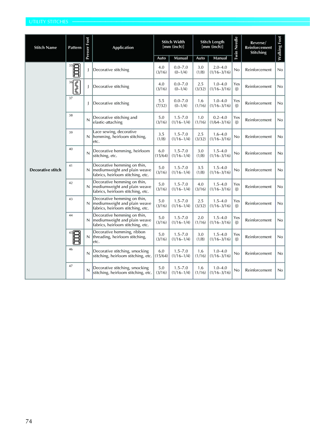 Brother 885-V95/V96/V97/V98, computerized embroidery and sewing machine operation manual Stitch Name 