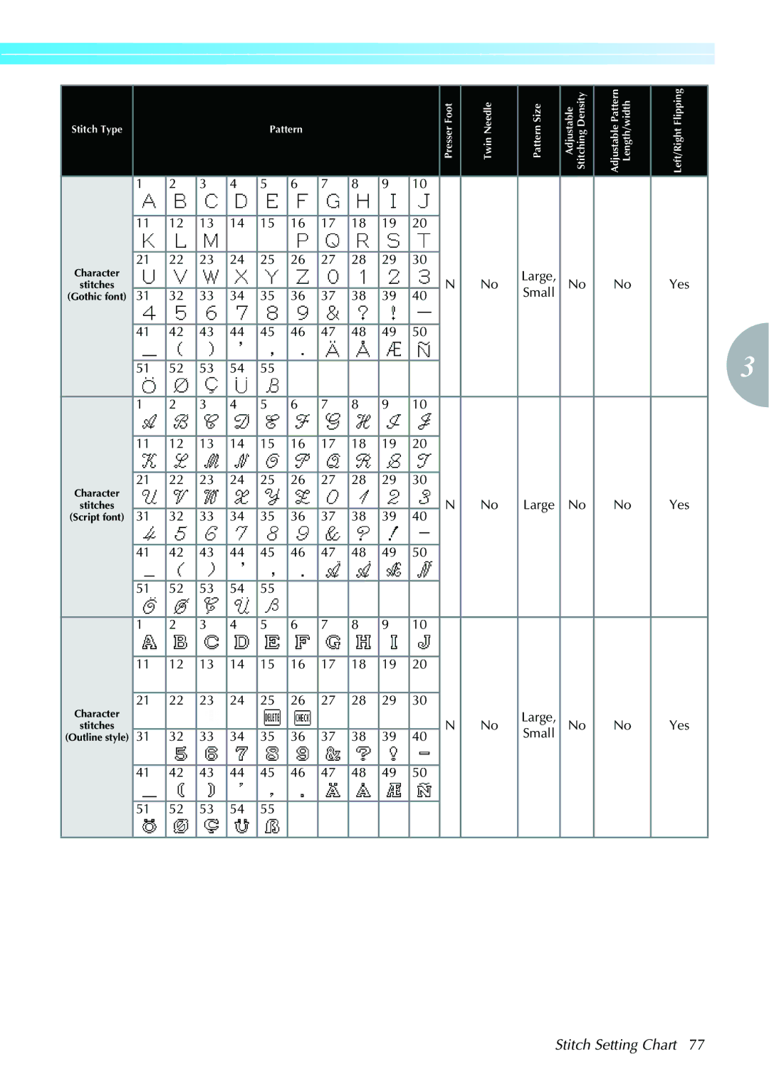 Brother computerized embroidery and sewing machine, 885-V95/V96/V97/V98 operation manual Large Yes, Small, Large No Yes 