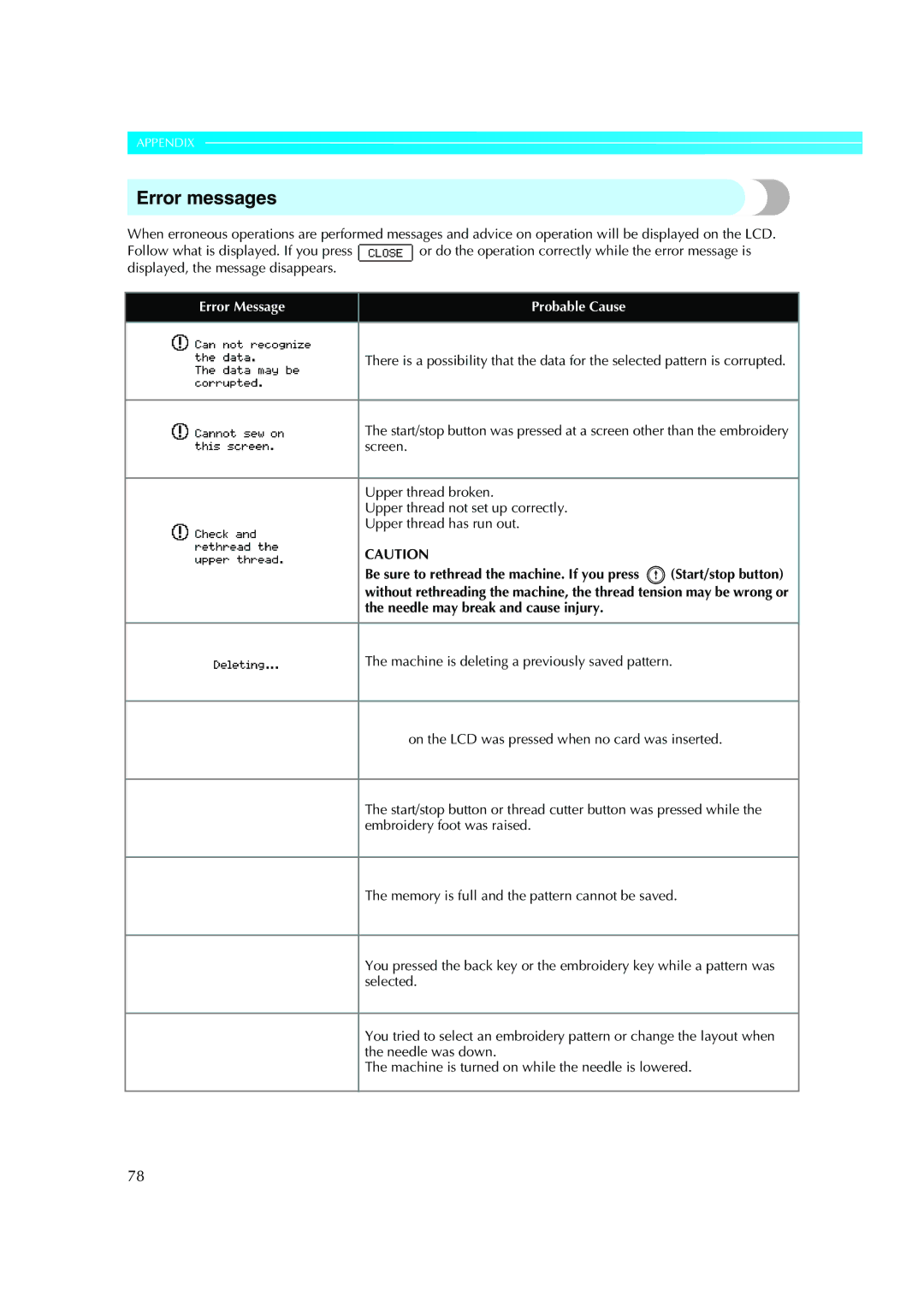 Brother Computerized Embroidery Machine operation manual Error messages, Error Message Probable Cause 