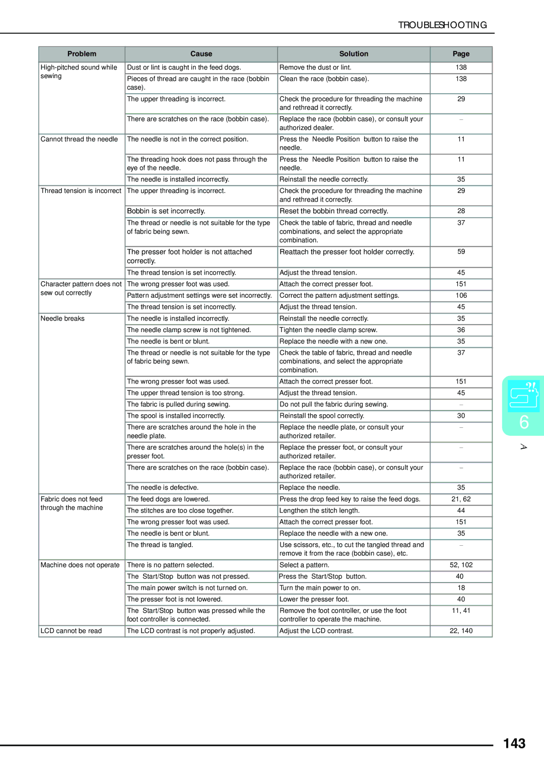 Brother Computerized Sewing and Quilting Machine operation manual 143, Problem Cause Solution 