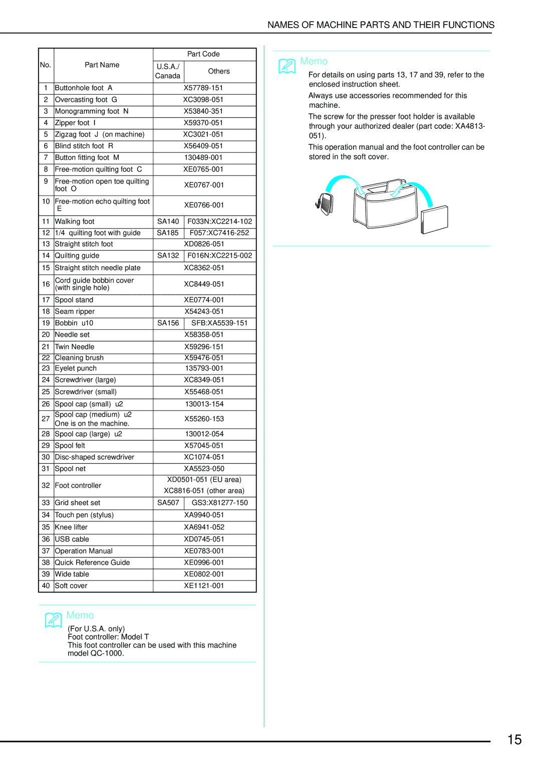 Brother Computerized Sewing and Quilting Machine operation manual Part Code 