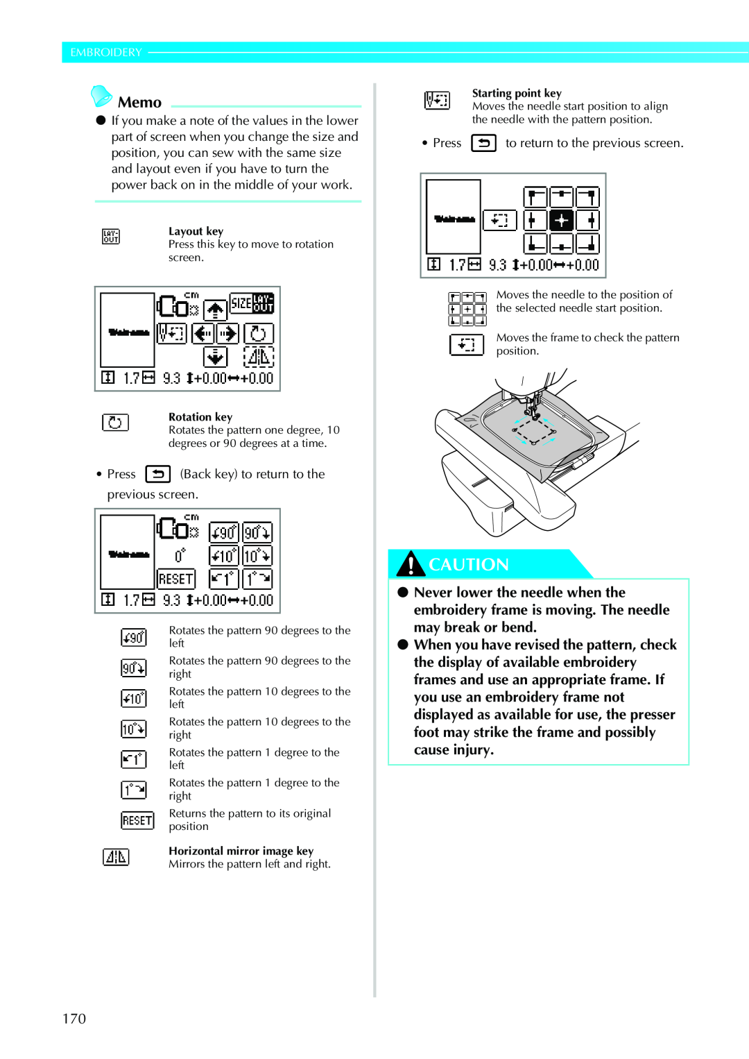 Brother CPS5XVY Memo, Embroidery, Layout key, Rotation key, Horizontal mirror image key, Starting point key 