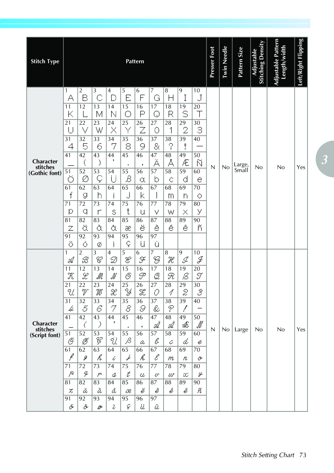 Brother CPS5XVY operation manual Stitch Setting Chart, Gothic font, Left/RightFlipping 