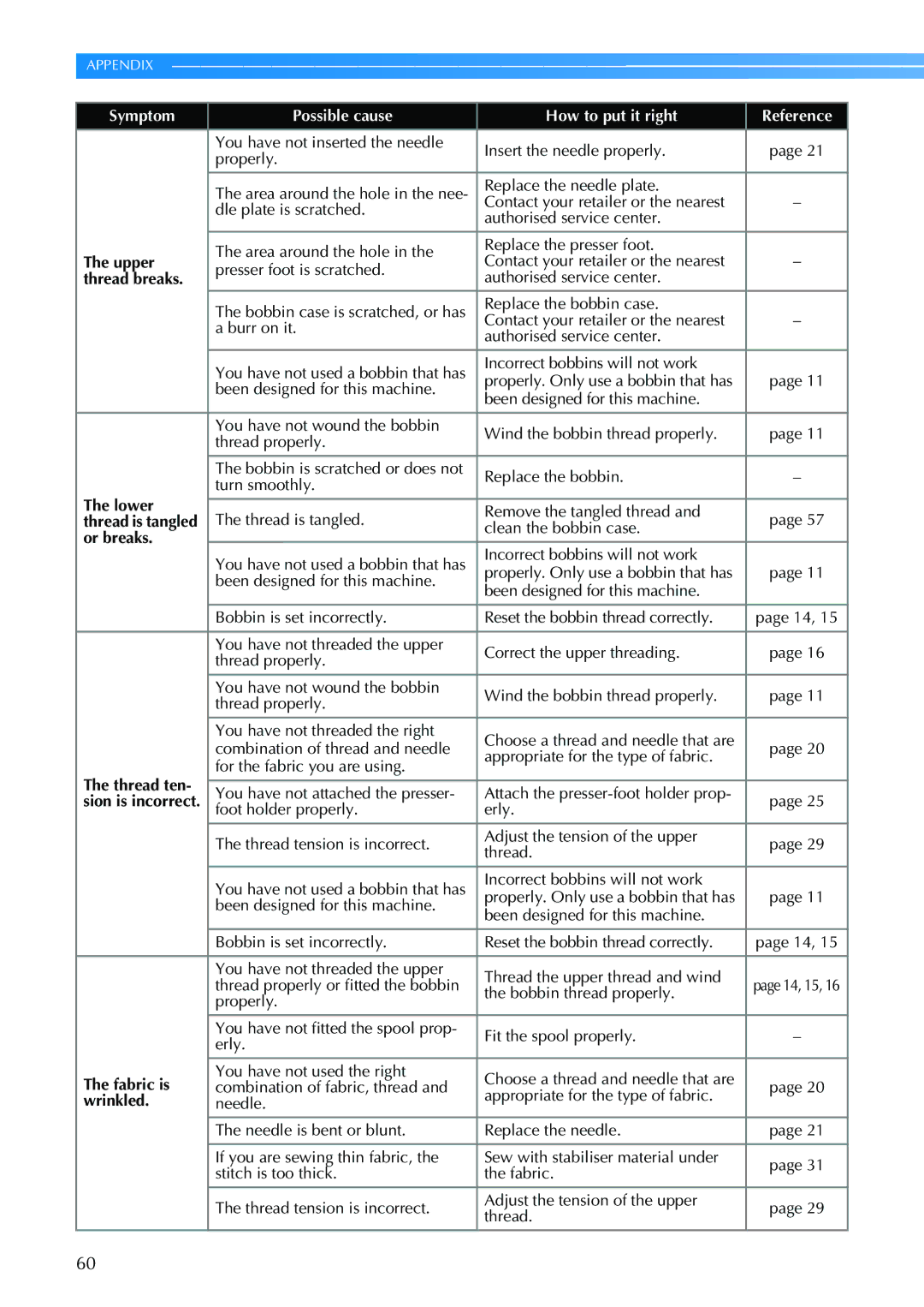 Brother CS 100T operation manual Lower, Or breaks, Thread ten, Fabric is, Wrinkled 