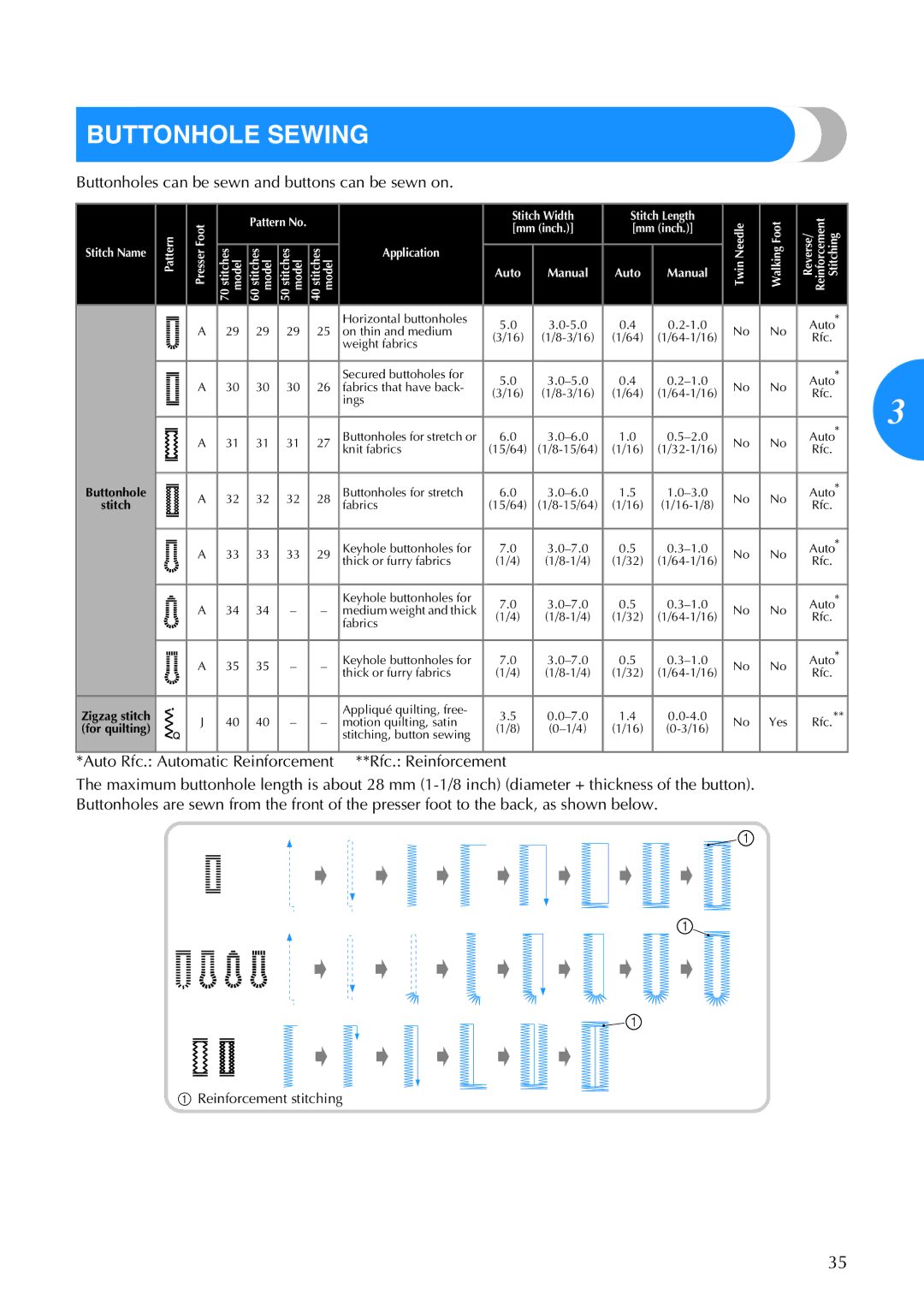 Brother CS-770 operation manual Buttonhole Sewing, Buttonholes can be sewn and buttons can be sewn on 