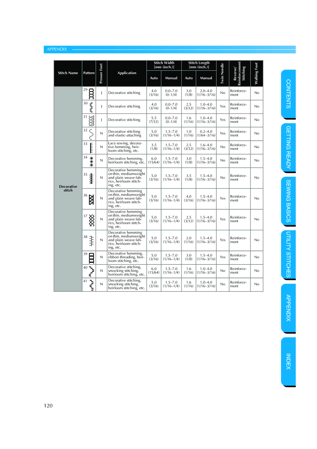 Brother CS-8150 manual 120 