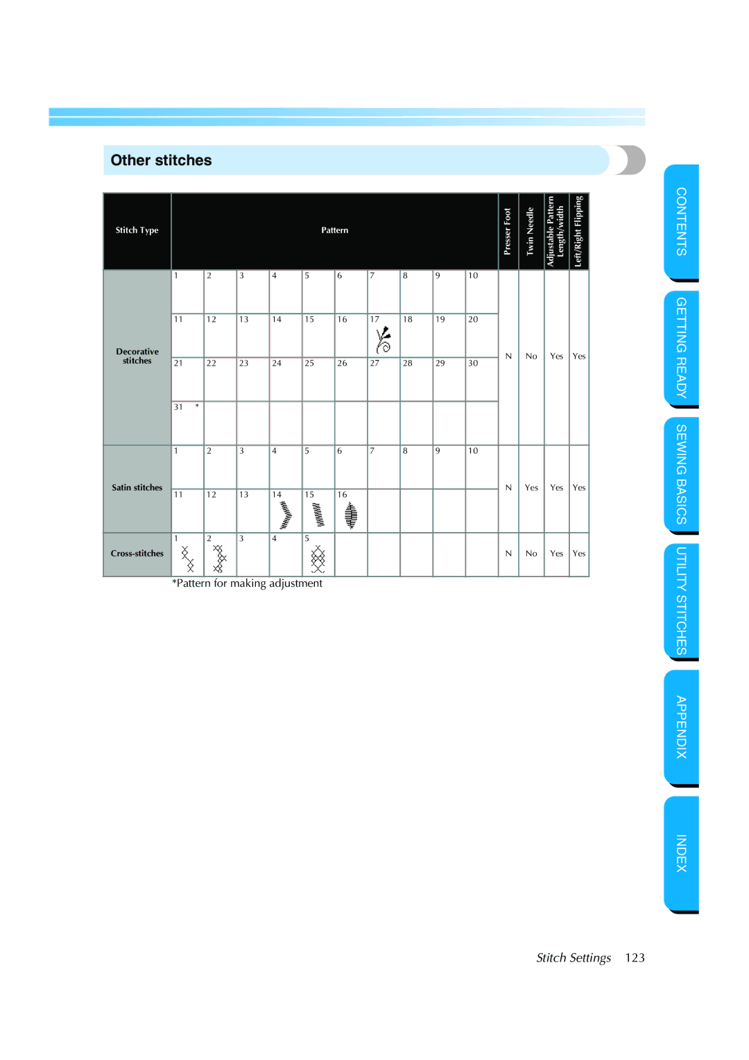 Brother CS-8150 manual Other stitches, Pattern PresserFoot NeedleTwin 