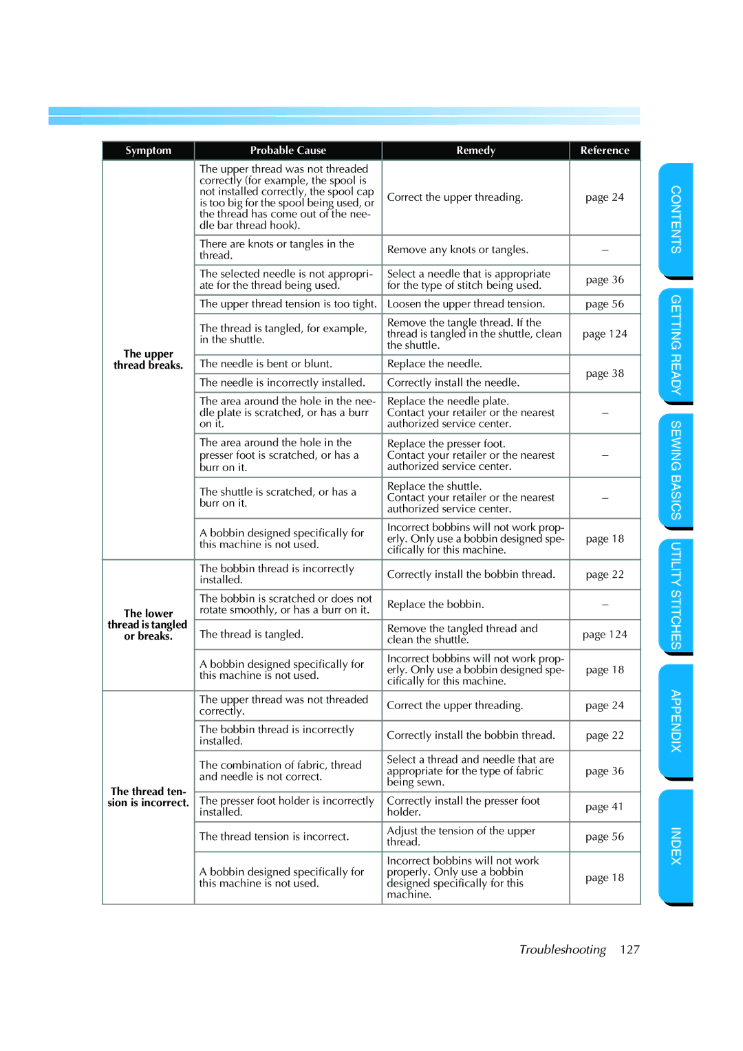 Brother CS-8150 manual Troubleshooting 