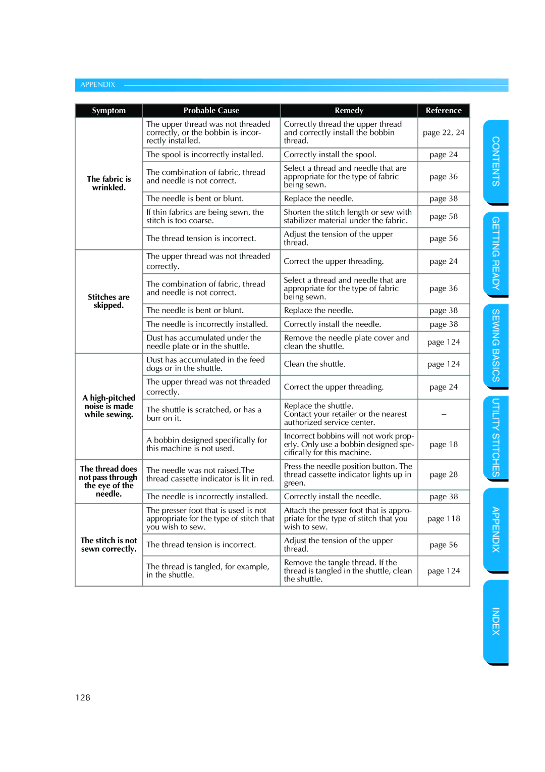 Brother CS-8150 manual 128, Stitch is not 