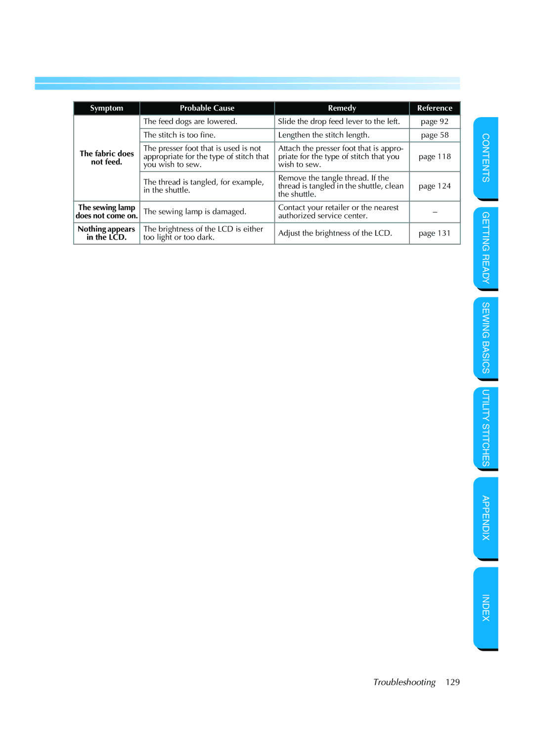 Brother CS-8150 manual Fabric does, Not feed, Lcd 