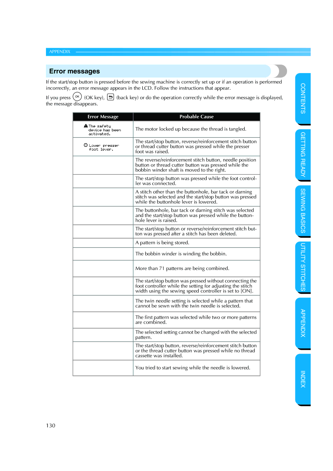 Brother CS-8150 manual Error messages, Error Message Probable Cause 